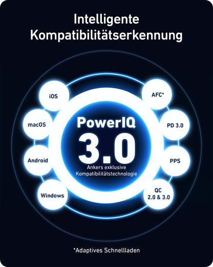 Anker 736 Charger (Nano II 100W) 3-Port USB-C Schnellladegerät