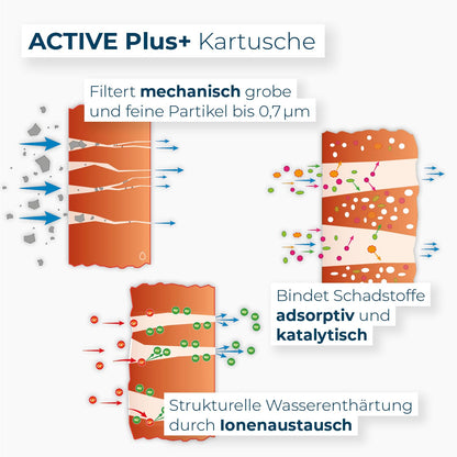 Alb Filter Active Plus Trinkwasserfilter Kartusche 2er-Pack AR1242