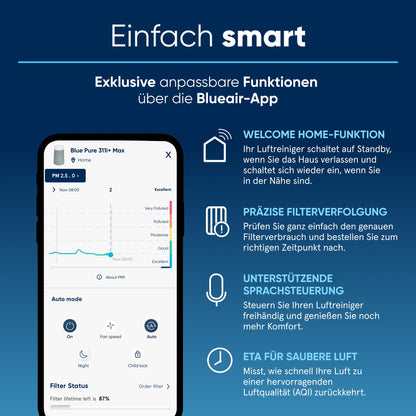 BLUEAIR Blue Pure 3350i Max – Luftreiniger für Zuhause