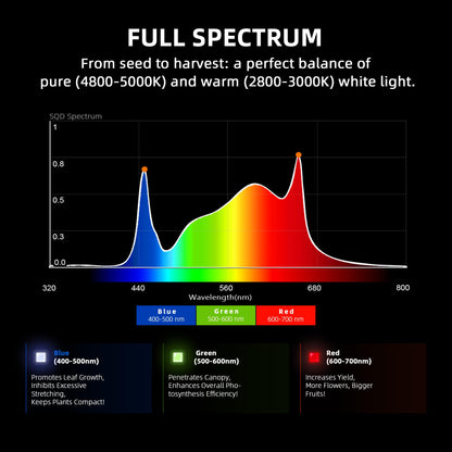 Spider Farmer G3000 LED Pflanzenlampe 300W Vollspektrum dimmbar