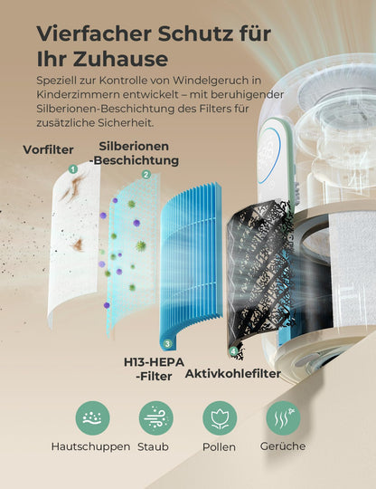 Momcozy Luftreiniger AP01-1 mit H13 HEPA-Filter für Kinderzimmer
