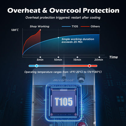 PLAYOCCAR EVAP Rauchgenerator 12V Lecksucher Diagnosegerät