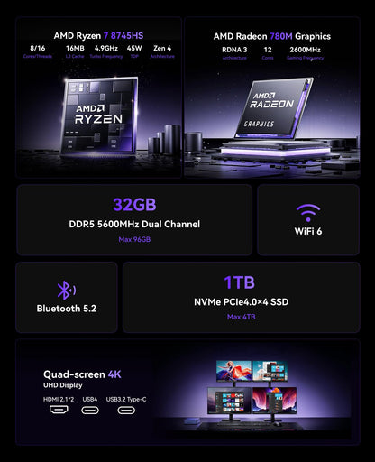 NiPoGi AM21 Mini PC Ryzen 7 8745HS - 32GB DDR5 1TB SSD