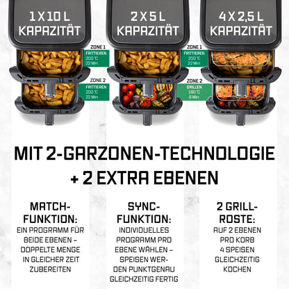 GOURMETmaxx FryUp Vertikale Doppelkammer Heissluftfritteuse 10L