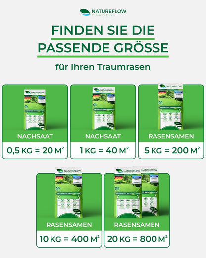 Premium Rasensamen schnellkeimend 10kg/400qm Herbst – TEST SEHR GUT