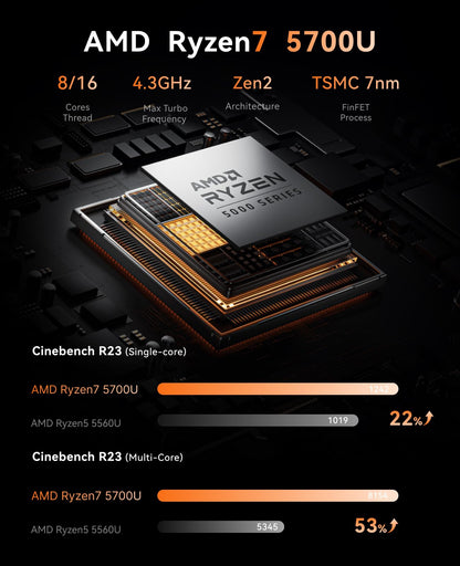 E3B Mini PC Ryzen 7 5700U 16GB/512GB SSD
