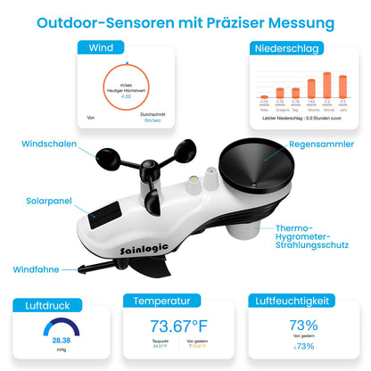 Sainlogic SA6 Plus 12-in-1 WLAN-Wetterstation mit Regenmesser
