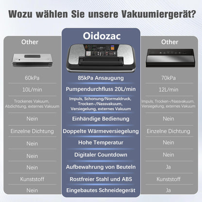 OidoZac Vakuumiergerät 85kPa - Doppelte Schweissnaht Easy-Lock