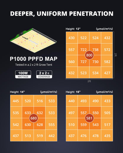 VIPARSPECTRA P1000 LED Grow Lampe 2024 Vollspektrum