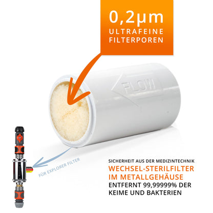 Explorer Wohnmobil Wasserfilter - Befüllfilter Komplettset