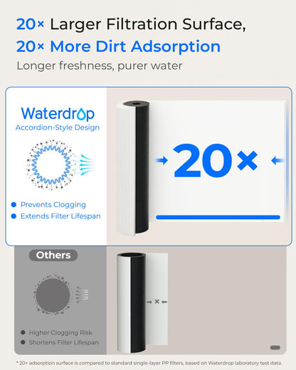 Waterdrop 15UA Untertisch Trinkwasserfilter – Hohe Kapazität