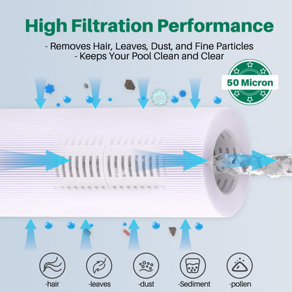 TOREAD Spa Filter 2er Set Whirlpool Ersatzfilter TRF-4326