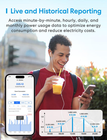 Meross EM06 Smart Meter 3-Phasen WLAN 6-Kanal Stromzähler