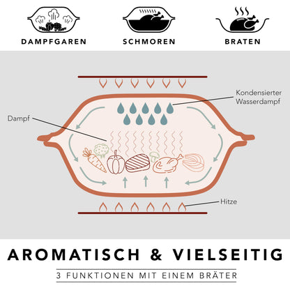 Römertopf Klassiker Bräter Dampfgarer aus Naturton – 3 Liter