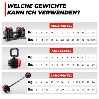 SPORTSCHMIEDE Hantelset verstellbar 3-24 kg, 3-in-1 Kurzhantel