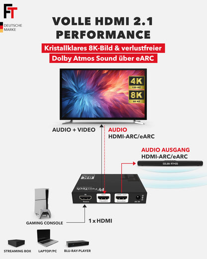 FeinTech AX310 HDMI 2.1 Audio Extractor für eARC Soundbar 8K