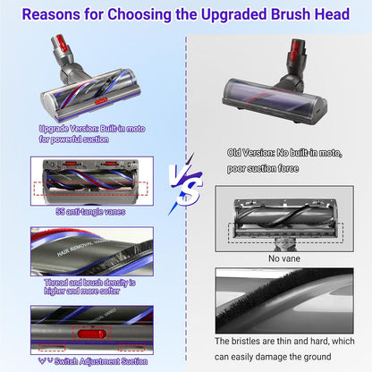 Dyson Torque Drive Elektrische Bodendüse - V7 V8 V10 V11 V15 Anti-Tangle