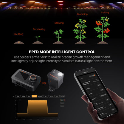 Spider Farmer GGS Pro Sensor-Kit – VPD/PPFD/CO2 Messung