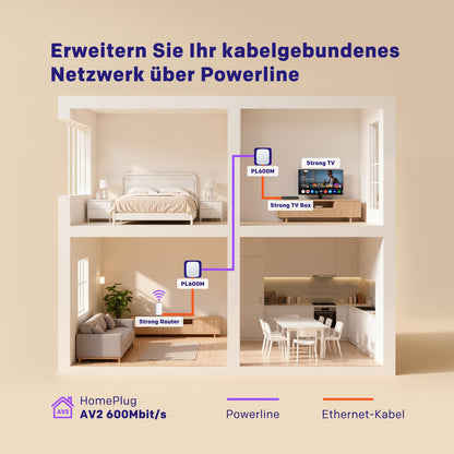 STRONG PL600M Powerline Adapter Set, HomePlug AV2, 600 Mbit/s