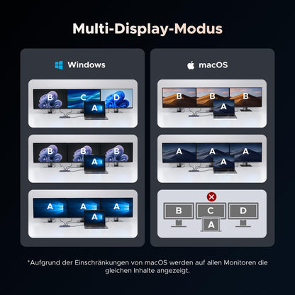 UGREEN Revodok Pro 3121 Triple Display Dock – 4K HDMI/DP