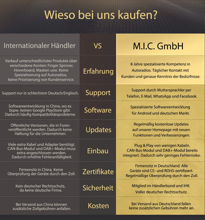 M.I.C. AV8V7-L2 Android Autoradio Navi 8" QLED - 4G+64G