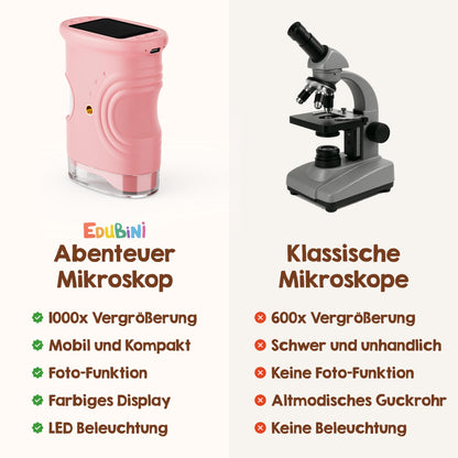 Edubini Digitales Mikroskop für Kinder, 1000-fach, mit HD-Bildschirm
