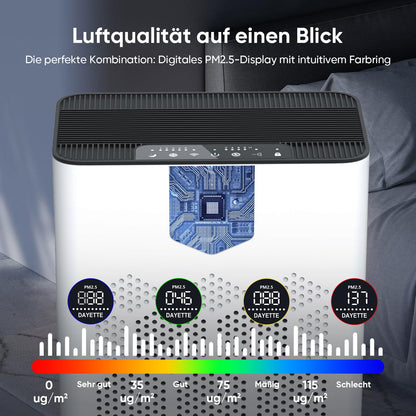 PuraAir Pro L350 Luftreiniger – Allergiker & Grosse Räume
