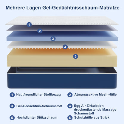 Matoresu 7 Zonen Kaltschaum Matratze - 140x200 H3