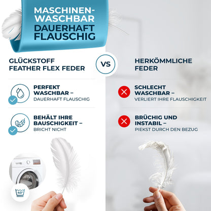 Glückstoff® Feder- & Daunendecke 155x220cm Ganzjahres-Duvet