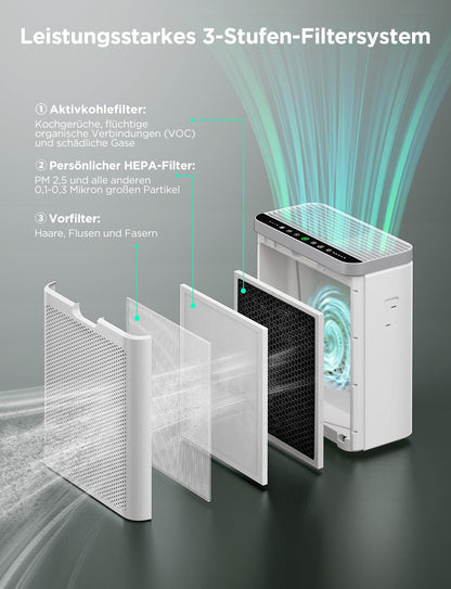 GoveeLife smarter HEPA Luftreiniger für grosse Räume 97m²