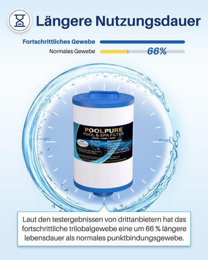 POOLPURE Whirlpool Filter PLF6CH-940 für Unicel 6CH-940, 2er-Pack