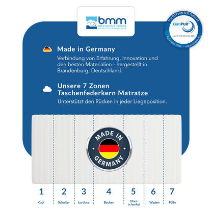 BMM Ortho Medic Taschenfederkernmatratze – 80x190 cm H3