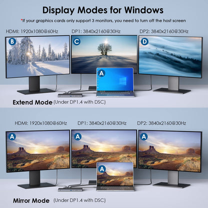 Wavlink USB C Docking Station Triple Display 100W PD