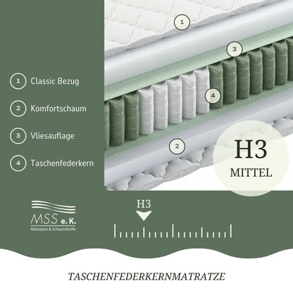 MSS e.K. Medic Taschenfederkernmatratze 90 x 200 cm, H3, 7-Zonen