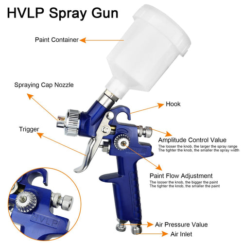 LSDZHK HVLP Farbsprühpistolen-Set 0,8/1,4 mm Düse, 2-teilig, blau, mit Fliessbecher und Manometer