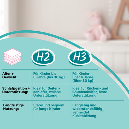 Sun Garden P1440 ComfortPur Kindermatratze - 120x200 cm H2