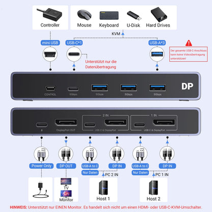 UGREEN Displayport KVM Switch 8K@60Hz DP 1.4 4-Port USB 3.0