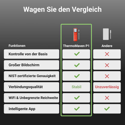 ThermoMaven P1 Kabelloses Fleischthermometer mit WiFi & Bluetooth