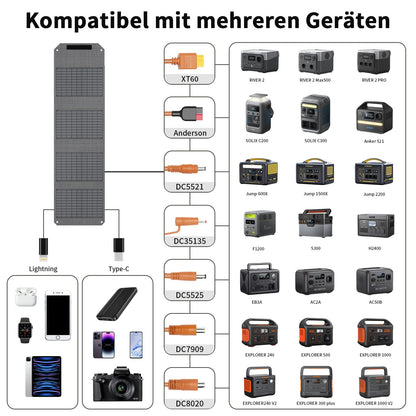 MHPOWOS Faltbares Solarpanel 40W – Tragbares Ladegerät
