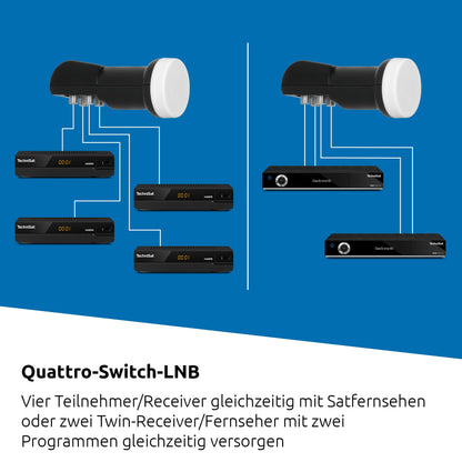 TechniSat TECHNITENNE 70 Satelliten-Schüssel 70 cm 4 Teilnehmer anthrazit