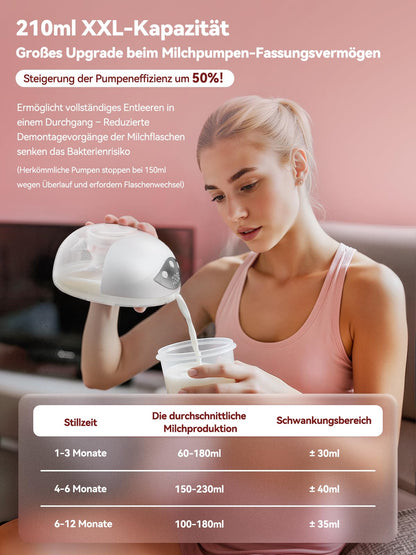 Robofun Milchpumpe elektrisch freihändig, Doppelmilchpumpe 2er-Pack