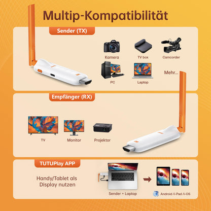 ProLink Kabellos HDMI Sender Empfänger 4K 5G - 6 RX