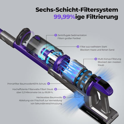 Redkey X18 Akku-Staubsauger kabellos mit LED-Bürste und Automatikmodus