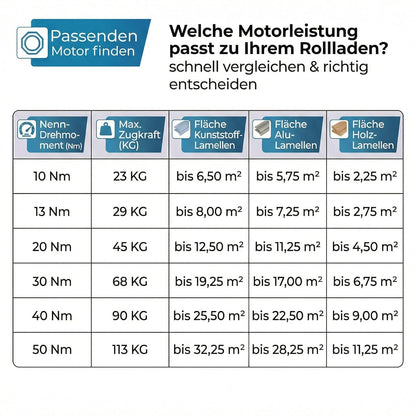 heicko Rollladenmotor B24-6020-M 20 Nm für SW60 Achtkantwelle