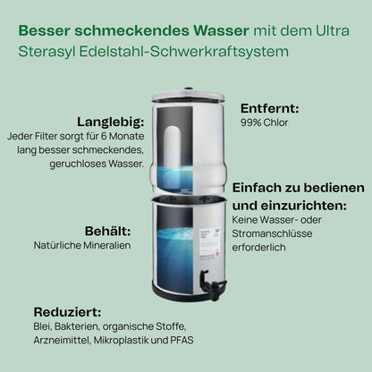 British Berkefeld 7" Ultra Sterasyl Keramik-Filterkartusche - 2er-Pack