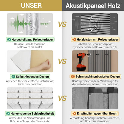 TONOR Akustikpaneele selbstklebend Schalldämmung 8er-Set - Weiss