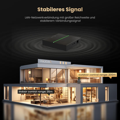 AVATTO Smart Home Hub – Matter Controller & Tuya Zigbee Gateway