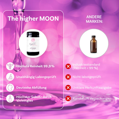 The higher MOON Lithium Pulver Li-Orotat Labor - 100g Violettglas