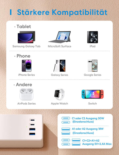 Meross Matter Smart Mehrfachsteckdose GaN USB C 30W WLAN