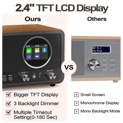 MONODEAL DAB+ UKW Küchenradio - Digitalradio mit TFT Display